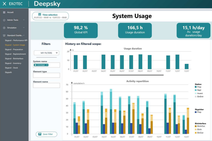 A screen shot of the Deepsky warehouse optimization software dashboard.