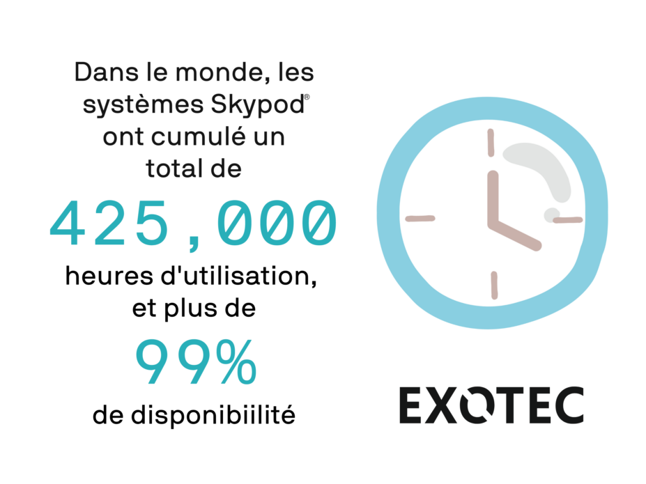 Les chiffres fous d'Exotec | Exotec