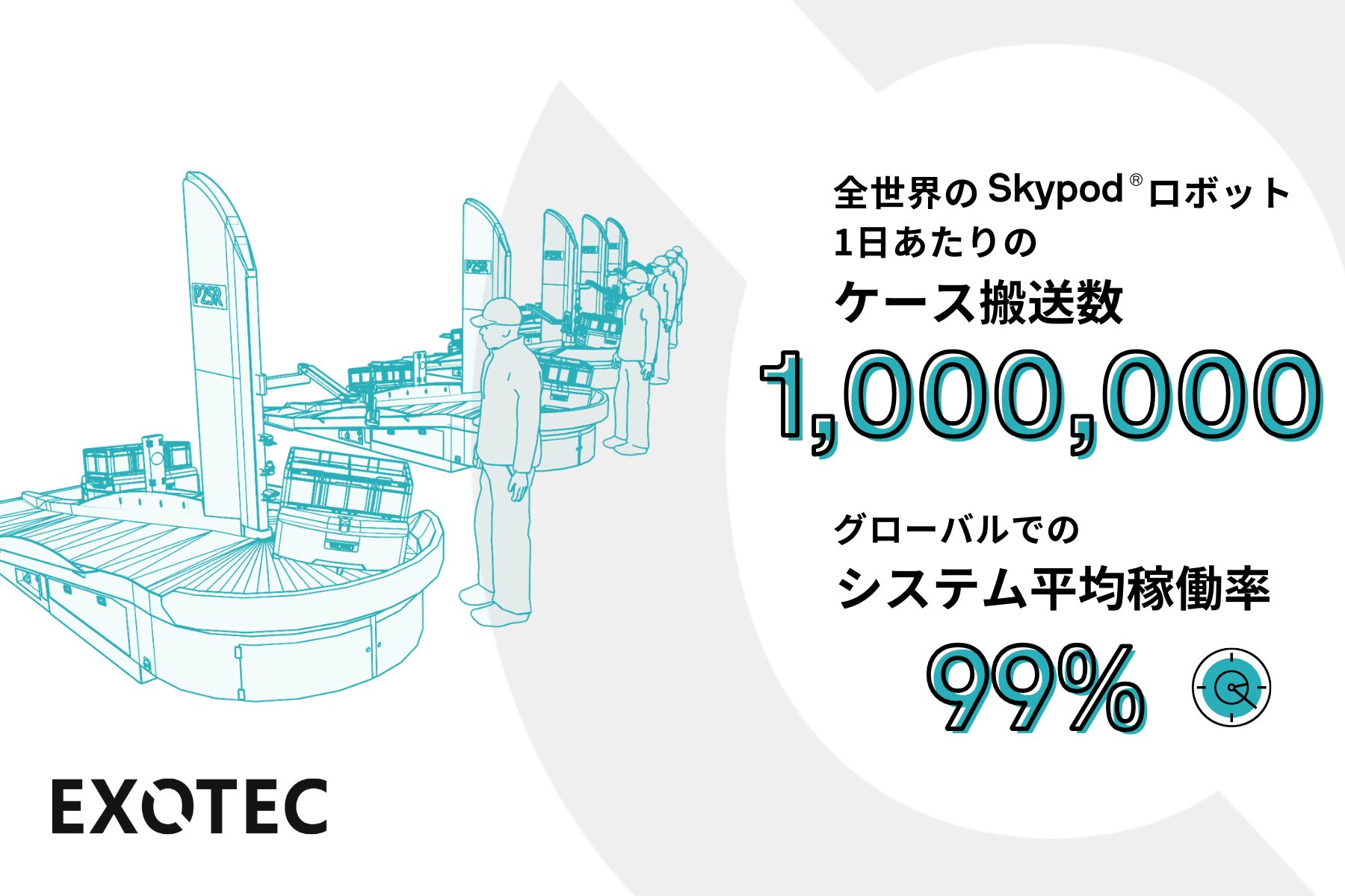 Exotecの倉庫自動化ロボット、全世界で1日あたり100万回以上の