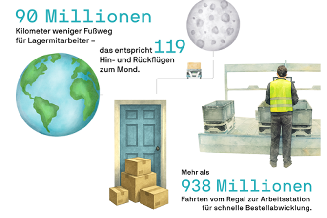 10 Jahre Jubiläum_PM Vorschaubild
